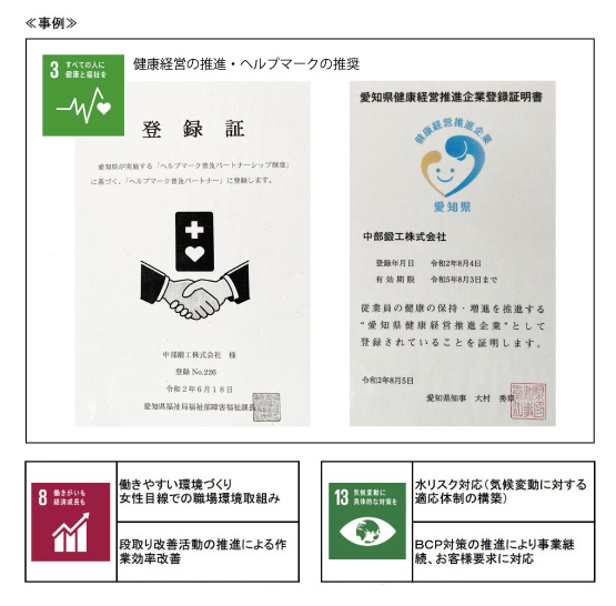SDGs事例